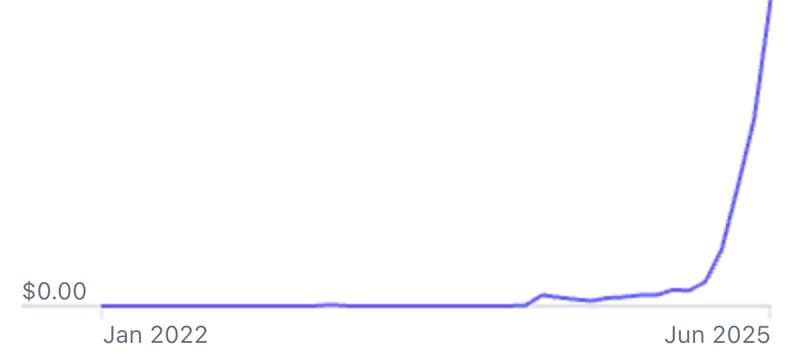 Post content